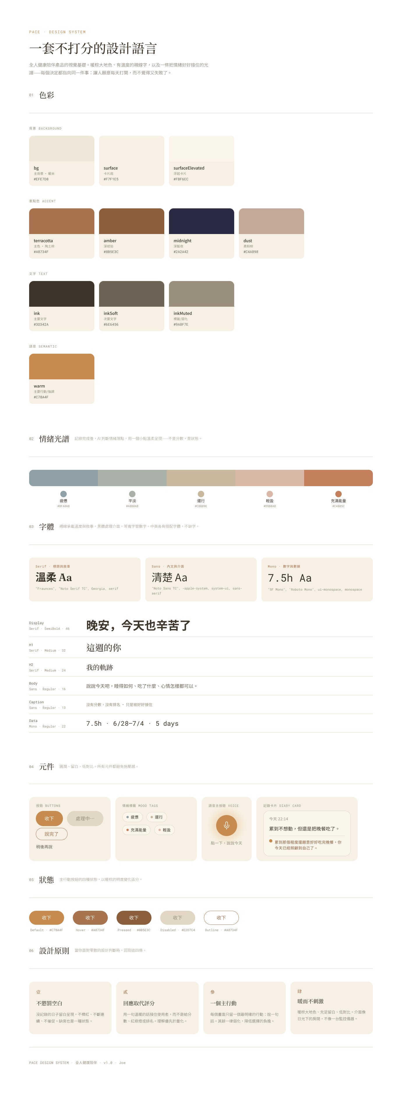 The Pace design system sheet, titled 'a design language that doesn't score you'. Six numbered sections: colour tokens, a five-step mood spectrum, a serif/sans/mono type scale, components, five button states, and four design principles.